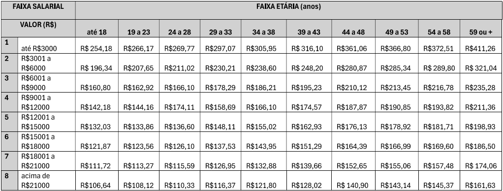 Tabela de subsídios federais